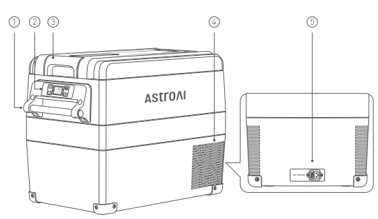 AstroAI-CF45-Car-Fridge-and-Freezer-Portable-Refrigerator-fig-1
