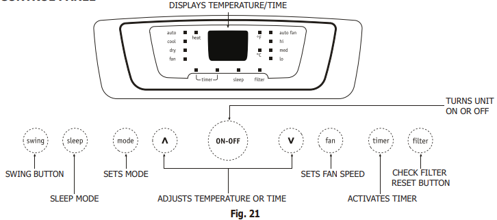 Electrolux-Frigidaire-Operating-fig-12
