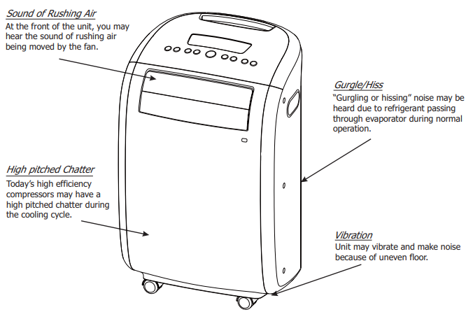 Electrolux-Frigidaire-Operating-fig-2