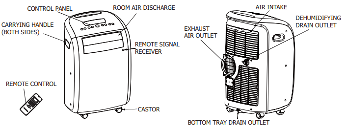 Electrolux-Frigidaire-Operating-fig-3