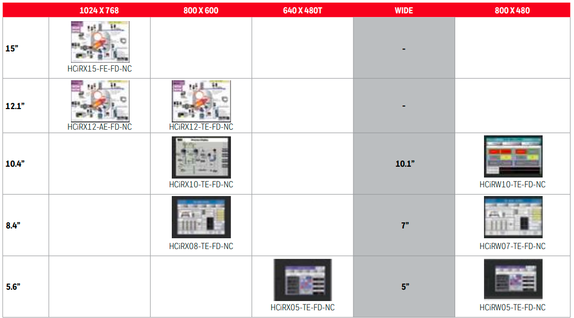 Honeywell-HCiR-series-CFR-Part-11-FDA-Electronic-Records-Signatures-FIG-1