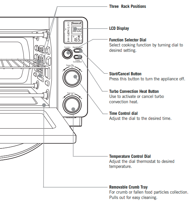 Sunbeam-BT7100-Quick-Start-Digital-Oven-FIG-2