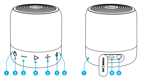 ANKER-SoundCore-Mini-2-A310-Wireless-Speaker-fig-2