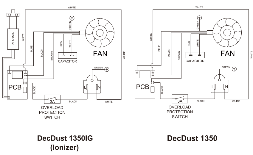 Abestorm-DecDust-1350-360-Degree-Intake-Air-Filtration-System-Woodworking-fig-9