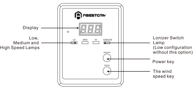 Abestorm-DecDust-500-Stage-Air-Filtration-System-fig-5