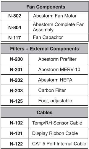 Abestorm-Guardian-SNS120-235-Pint-Commercial-Dehumidifiers-FIG-12