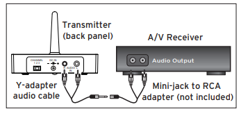 Acoustics-Research-AWS5-Wireless-Indoor-Outdoor-Speaker-fig-6