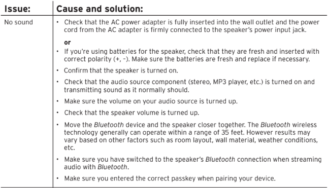 Acoustics-Research-AWSBT7-Portable-Wireless-Speaker-FIG-5