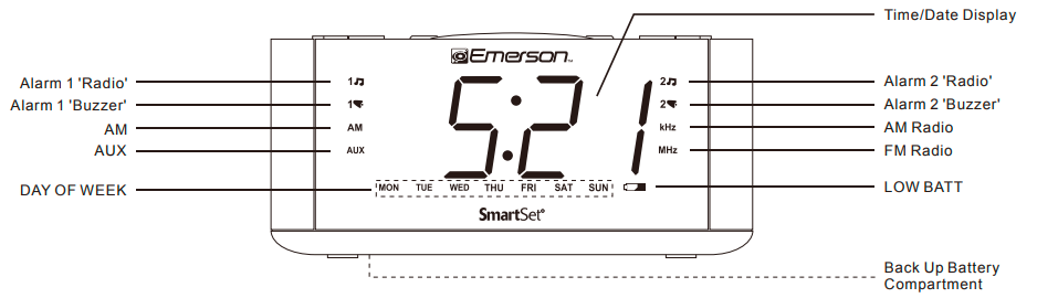 Emerson-SmartSet-Dual-Alarm-Clock-Radio-FIG-2