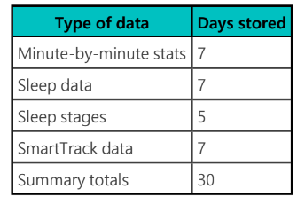 Fitbit-Alta-HR-FIG-14