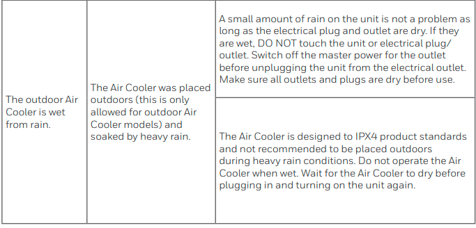 Honeywell-CO610PM-Portable -Evaporative-Air-Cooler-FIG-12