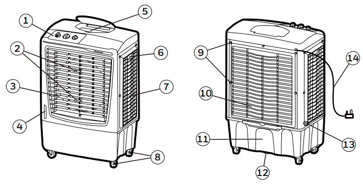 Honeywell-CO610PM-Portable -Evaporative-Air-Cooler-FIG-3