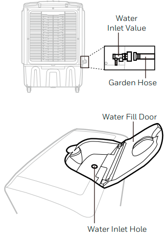 Honeywell-CO610PM-Portable -Evaporative-Air-Cooler-FIG-6