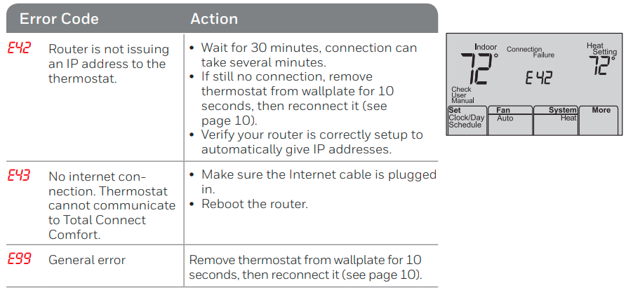 Honeywell-Home-RTH6580WF-Wi-Fi-Programmable-Thermostat-FIG-19