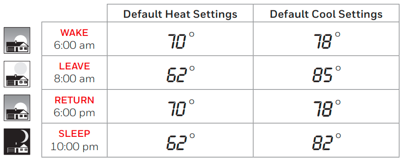 Honeywell-Home-RTH6580WF-Wi-Fi-Programmable-Thermostat-FIG-2