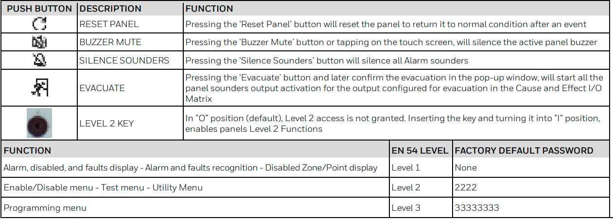 Honeywell-PL-1000-Fire-Alarm-Control-Panel-fig-11