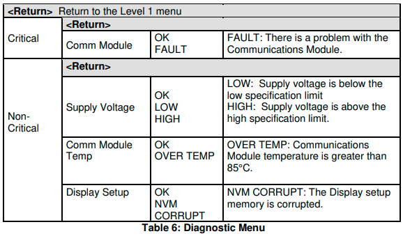 Honeywell-RMA805-Enraf-FlexLineRemote-Indicator-FIG-11