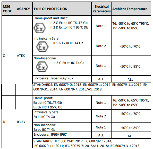 Honeywell-RMA805-Enraf-FlexLineRemote-Indicator-FIG-12