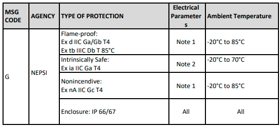 Honeywell-RMA805-Enraf-FlexLineRemote-Indicator-FIG-14