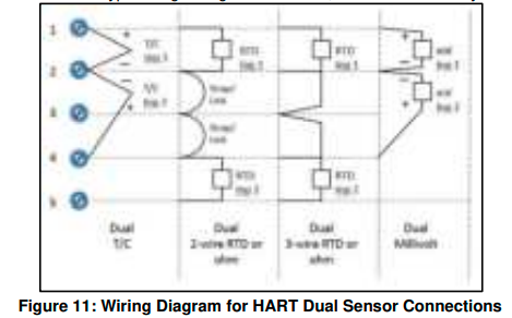 Honeywell-STT700-SmartLine-Temperature-Transmitter-fig-10