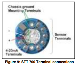 Honeywell-STT700-SmartLine-Temperature-Transmitter-fig-8