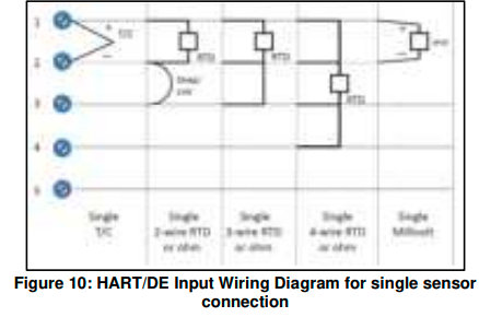 Honeywell-STT700-SmartLine-Temperature-Transmitter-fig-9