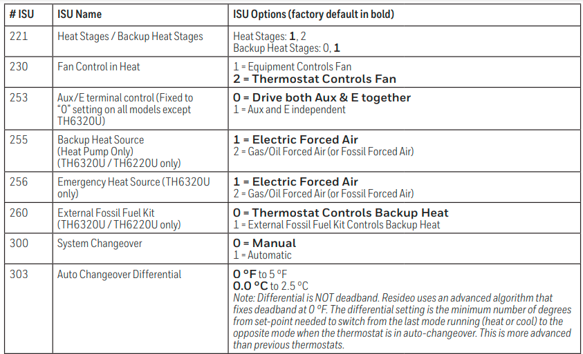 Honeywell-TH6320U2008-Programmable-Thermostat-FIG-17