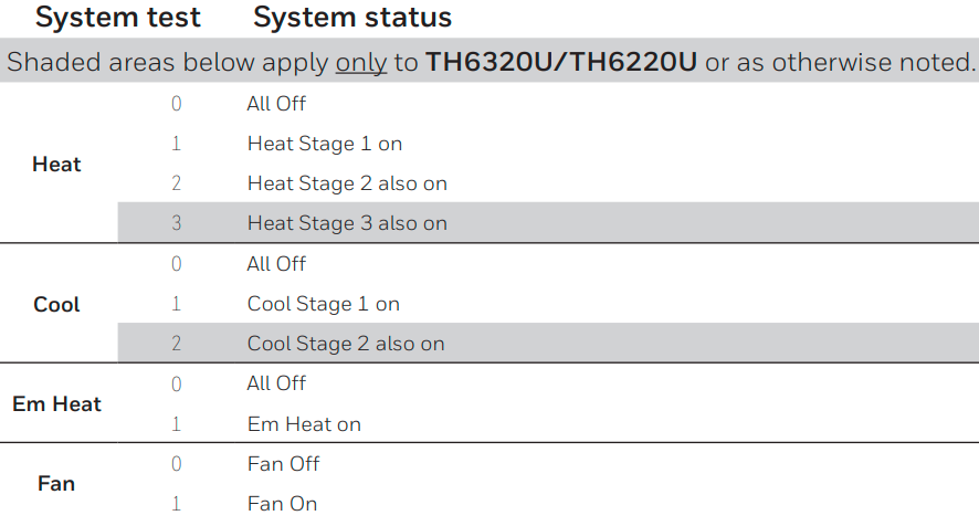 Honeywell-TH6320U2008-Programmable-Thermostat-FIG-20