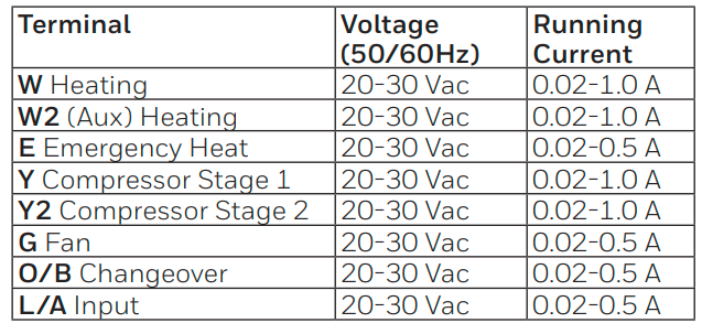 Honeywell-TH6320U2008-Programmable-Thermostat-FIG-21