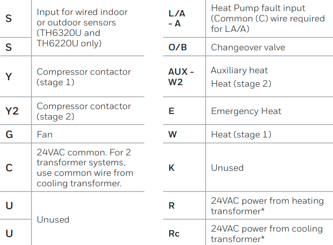 Honeywell-TH6320U2008-Programmable-Thermostat-FIG-7