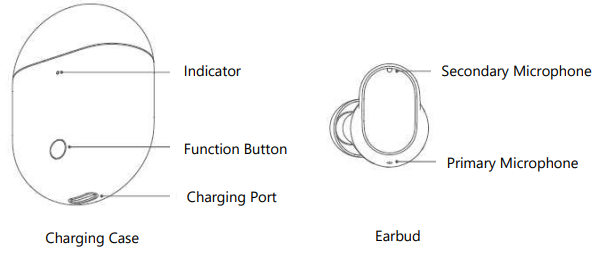 Redmi-Bud-3-Pro -True-Wireless-Earbuds-fig-1
