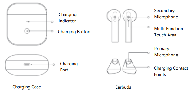 Redmi-Buds-3-True-Wireless-Earbuds-fig-1