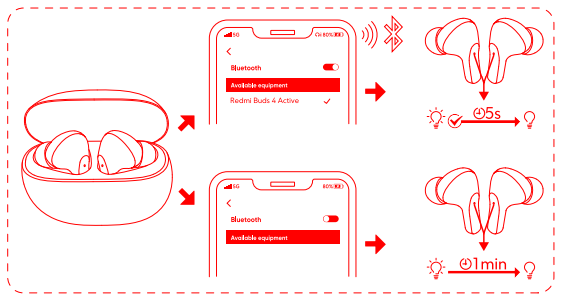 Redmi-Buds-4-Active-Earbuds-fig-7