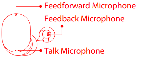 Redmi-M2137E1-Buds-4-TWS-Earphone-Bluetooth-5-2-Mi-True-Wireless-Headset-FIG-2