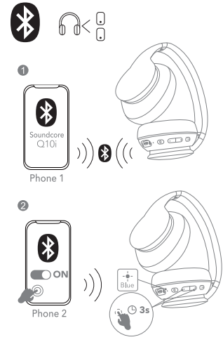 SoundCore-Life-2-NEO-Wireless-HeadPhone-FIG-5