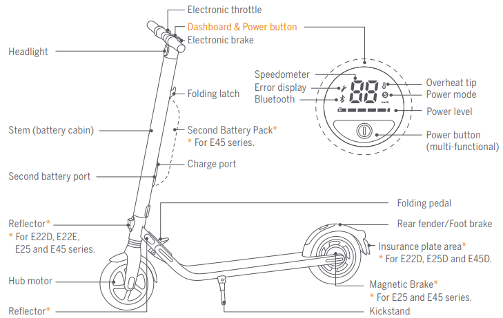 Segway-Ninebot-E45D-Electric-KickScooter-fig-6