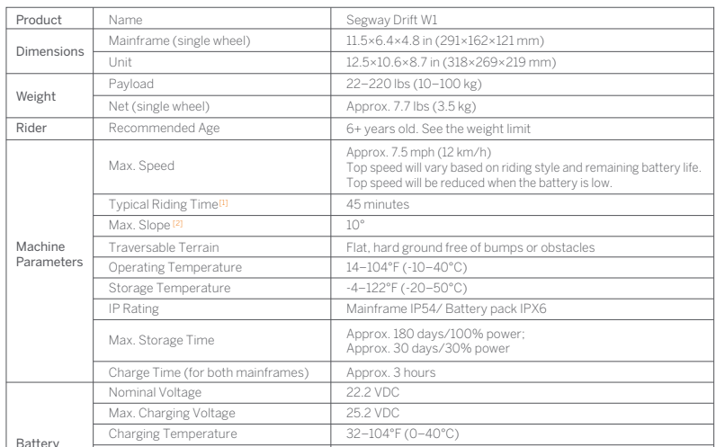 Segway-Drift-1-Balancing-Transporter-FIG-19