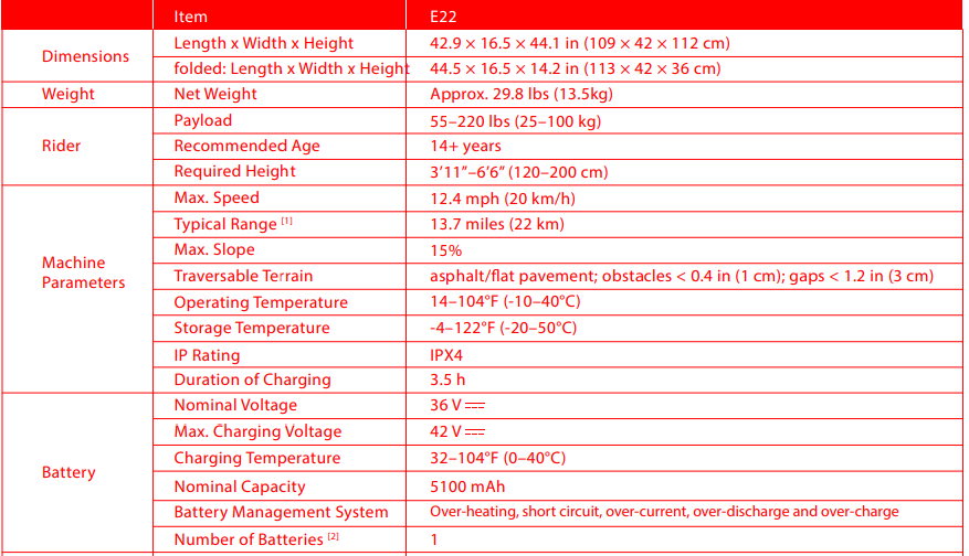 Segway-Ninebot-E22-Electric-KickScooter-fig-27