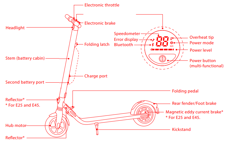 Segway-NinebotE25-Electric-KickScooter-fig-6