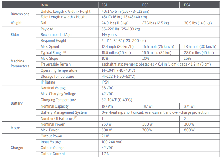 Segway-Ninebot-ES1-Electric-KickScooter-fig-27