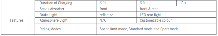 Segway-Ninebot-ES4-Electric-KickScooter-fig-28