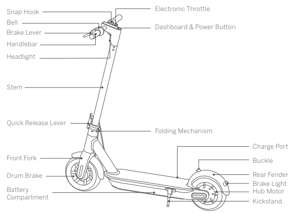 Segway-Ninebot-MAX-G30-Electric-KickScooter-fig-5