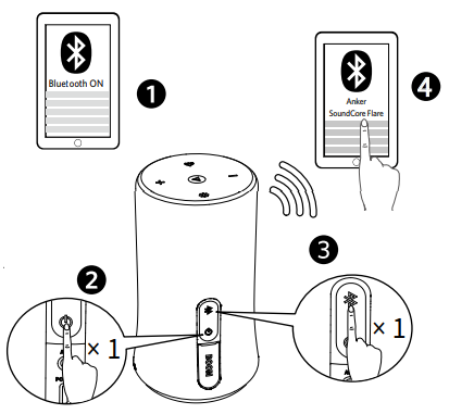 Soundcore-Flare-A3161-Wireless-LED-lights-Speaker-fig-4