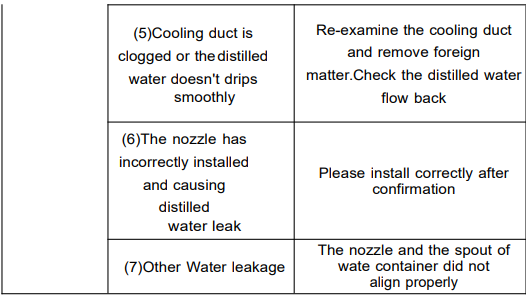 VEVOR-YMK40101-Distilled-Water-Machine-fig-14