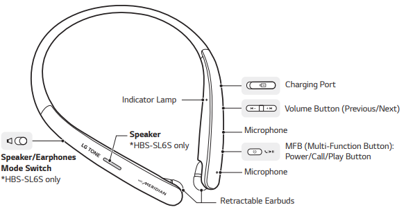 LG-Tone-Style-HBS-SL5-Bluetooth-Neckband-Earbuds-fig-4