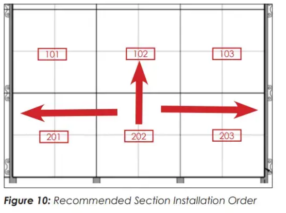 Daktronics-Dvn-1000-Series-Panel-fig-7