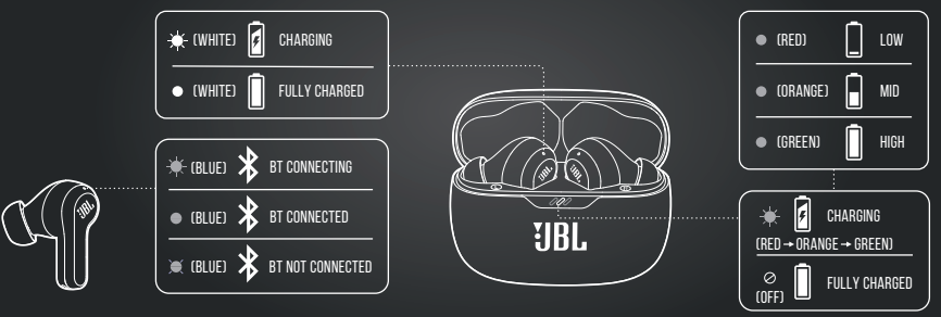 JBL-Vibe-Beam-True-Wireless-Headphones-fig-14