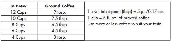 Mr.-Coffee-12-Cups-Coffee-Maker-fig-5