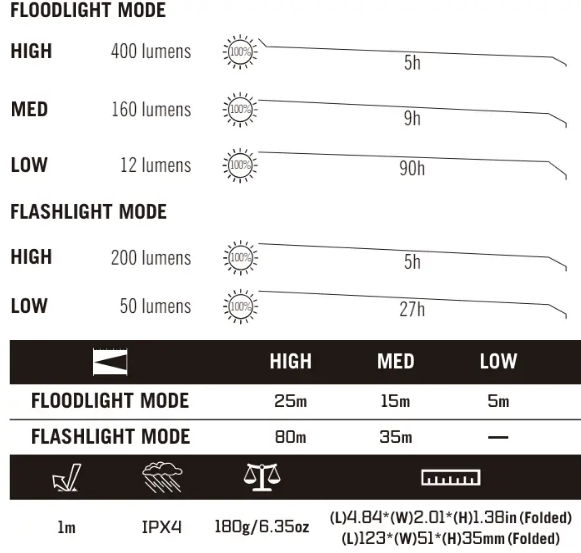 Olight-Swivel-Foldable-Light-fig-2