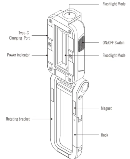 Olight-Swivel-Foldable-Light-fig-3